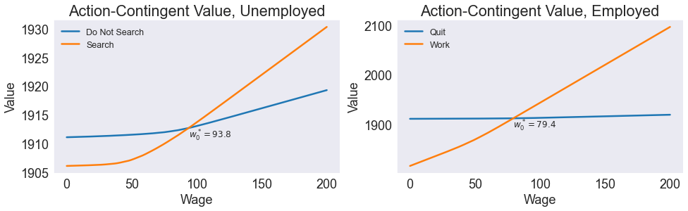 ../../_images/04 Job Search Model_21_1.png